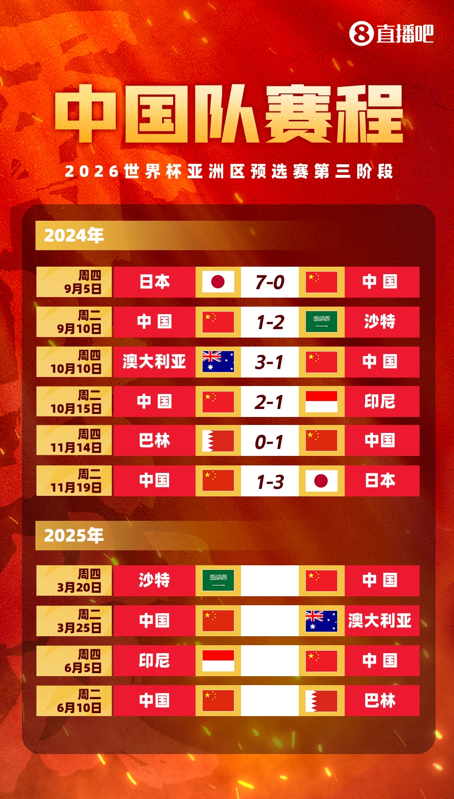  塞鳥拍馬趕來！國足18強(qiáng)賽剩余賽程:3月戰(zhàn)沙特袋鼠 6月戰(zhàn)印尼巴林