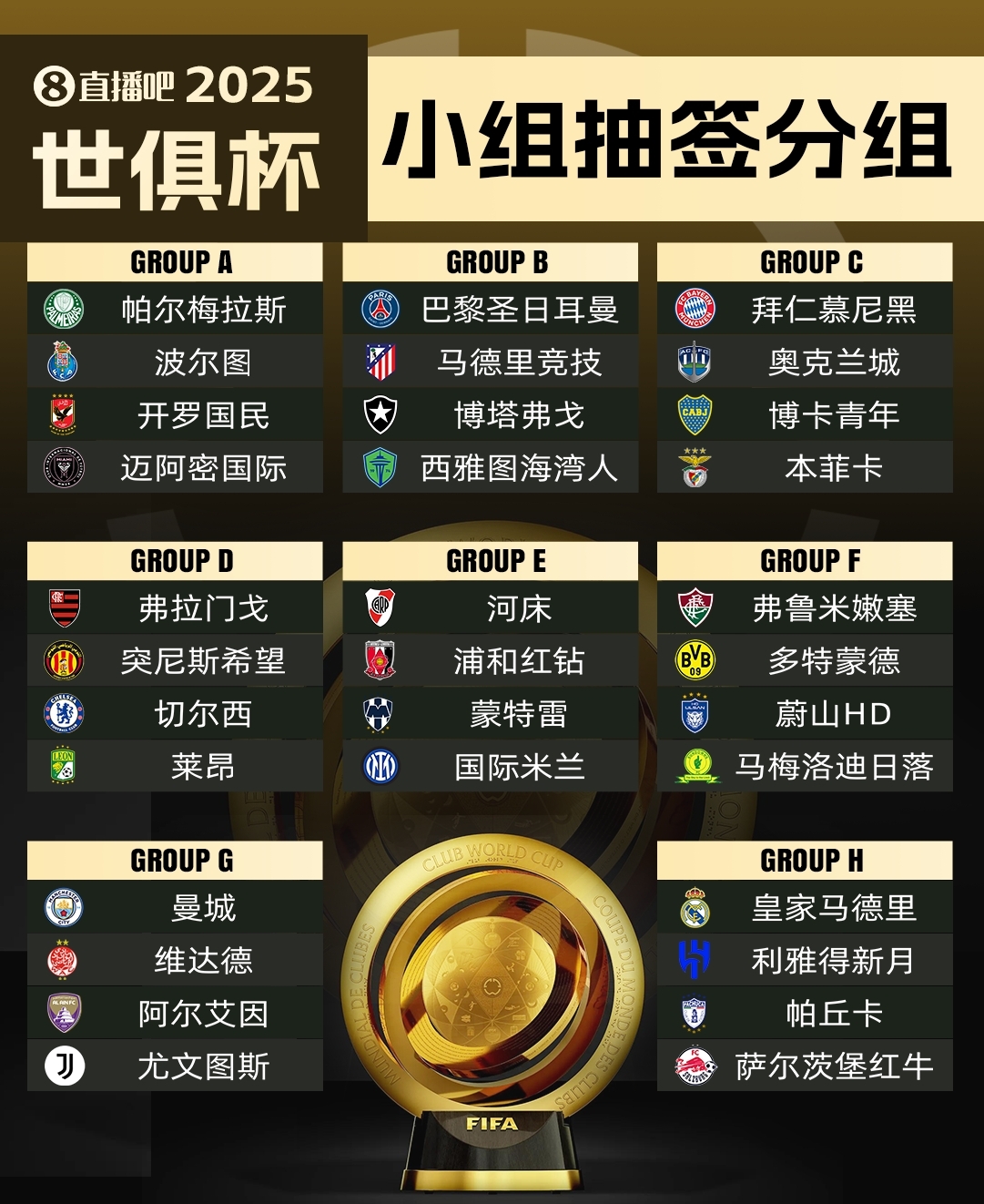  集體反對(duì)?曼城因世俱杯要求新賽季英超延遲開賽，遭其余19隊(duì)反對(duì)