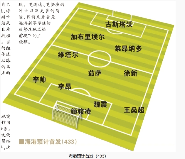  今晚首發(fā)預(yù)測：隊(duì)長首選李昂，蔣光太替補(bǔ)，三名新外援首秀