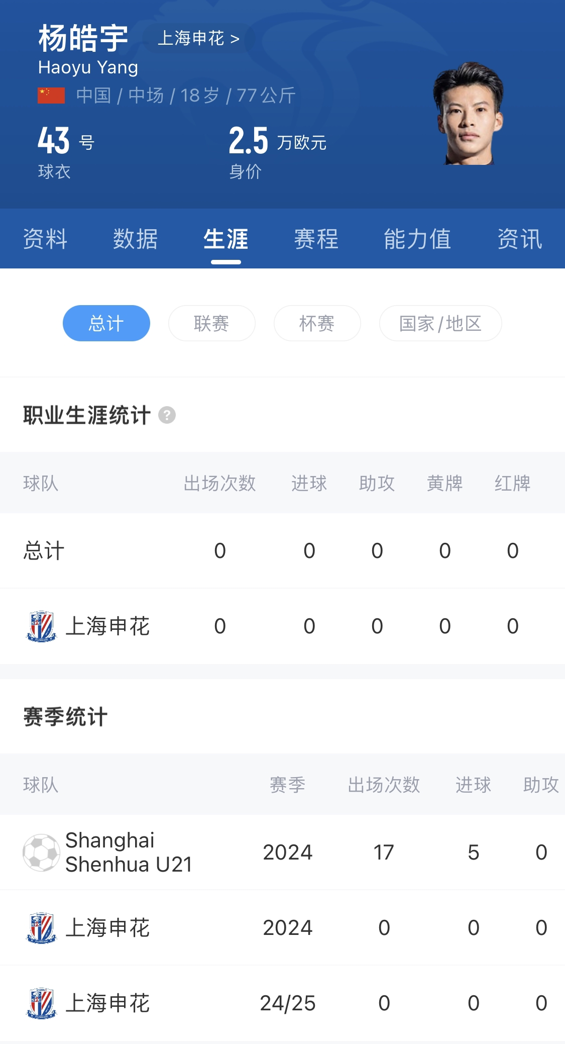  橫空出世？申花18歲楊皓宇超級(jí)杯有望首發(fā)，職業(yè)比賽首秀即德比