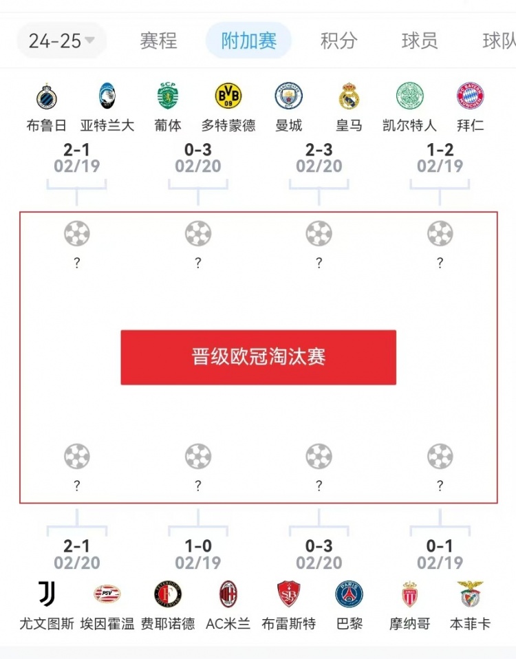  危？歐冠附加賽意甲3隊(duì)2負(fù)1勝，德甲雙勝&法甲或僅巴黎晉級(jí)