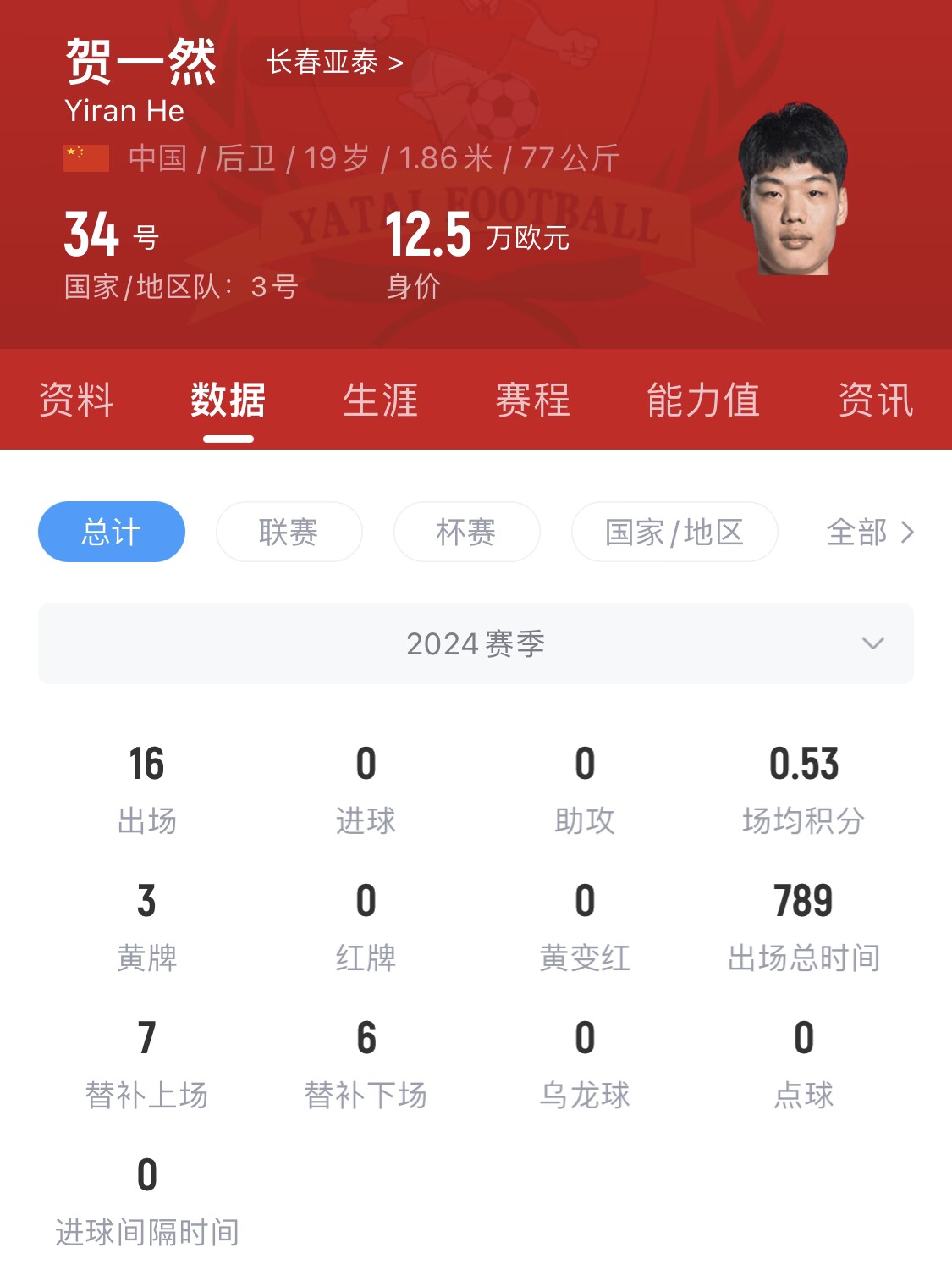  亞泰太子！U20國(guó)青邊衛(wèi)賀一然人球分過+淡定停高空球