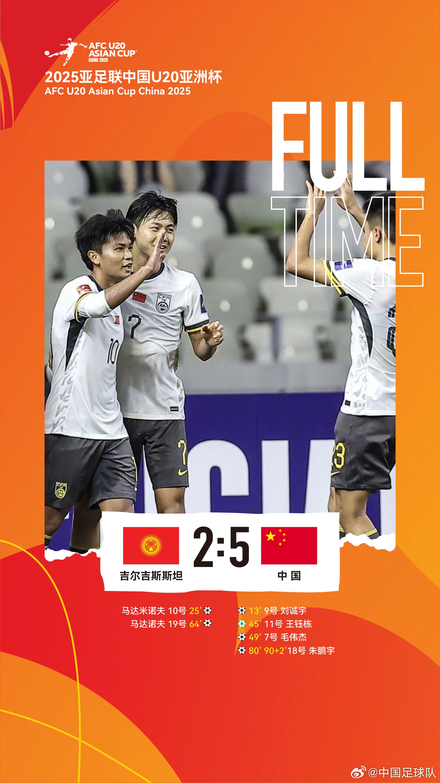  U20亞洲杯中國隊(duì)5比2吉爾吉斯斯坦，收獲小組賽兩連勝，提前晉級(jí)