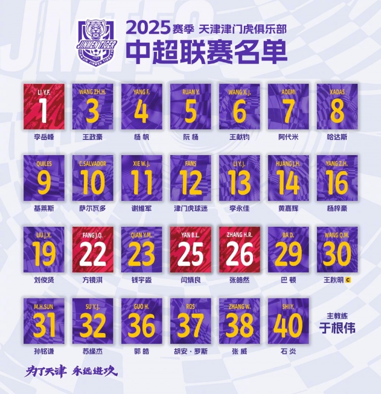  津門虎公布新賽季中超名單：5外援領(lǐng)銜，巴頓、謝維軍在列