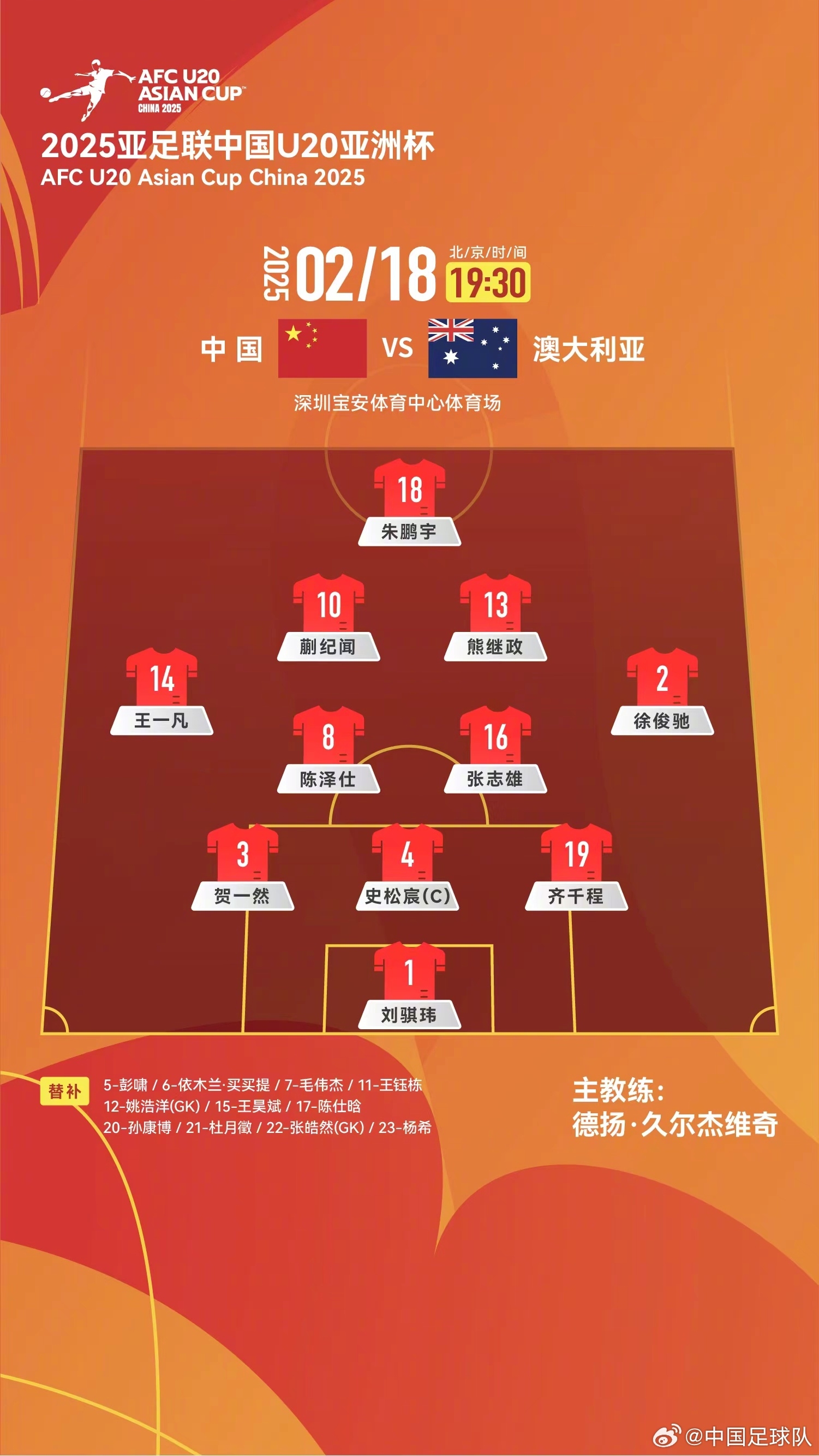  提前出線輪換6人！U20國青本場輪換6人，依木蘭、王鈺棟等人替補