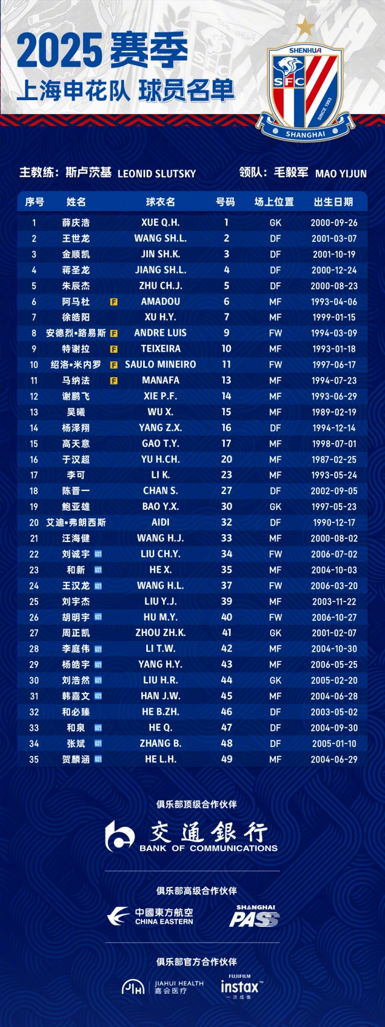  申花2025賽季球員名單：5外援領(lǐng)銜，吳曦、于漢超、劉誠(chéng)宇在列