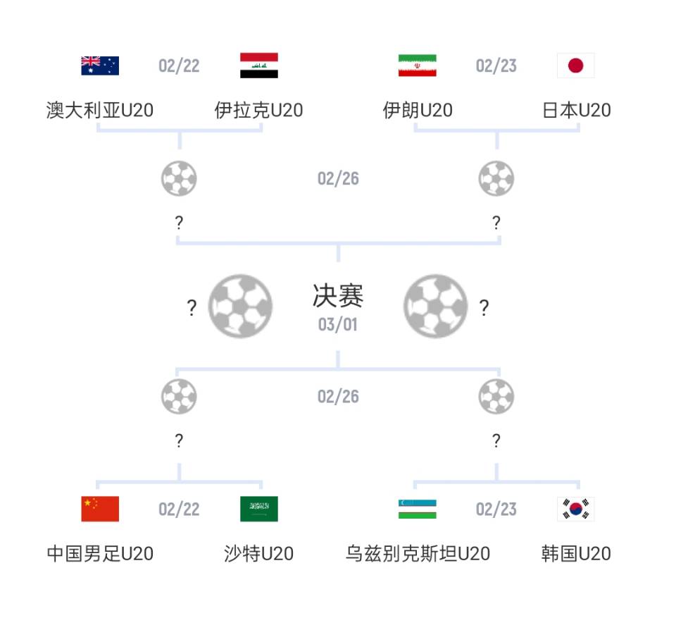  U20亞洲杯1/4決賽對陣：國青vs沙特，日本vs伊朗