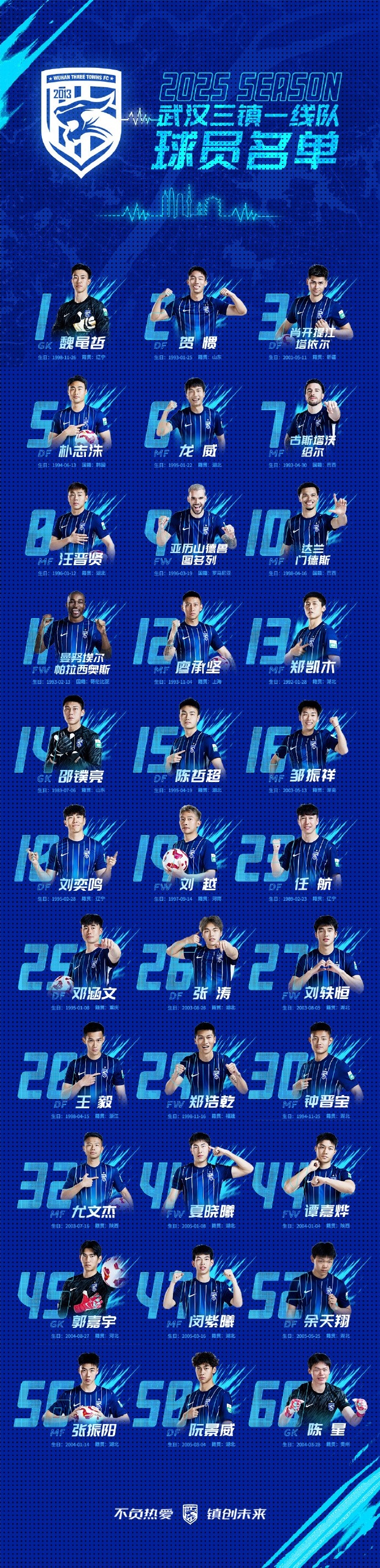  青春三鎮(zhèn)，新鮮亮相，2025賽季武漢三鎮(zhèn)一線隊球員大名單正式出爐