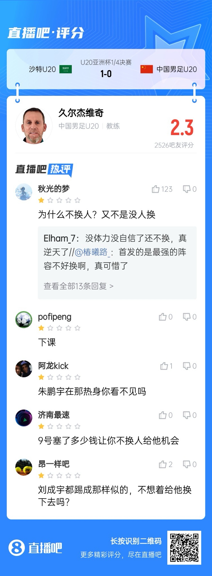  全場僅換兩人！劉誠宇體力告急仍打滿，朱鵬宇曾替補雙響未獲出場