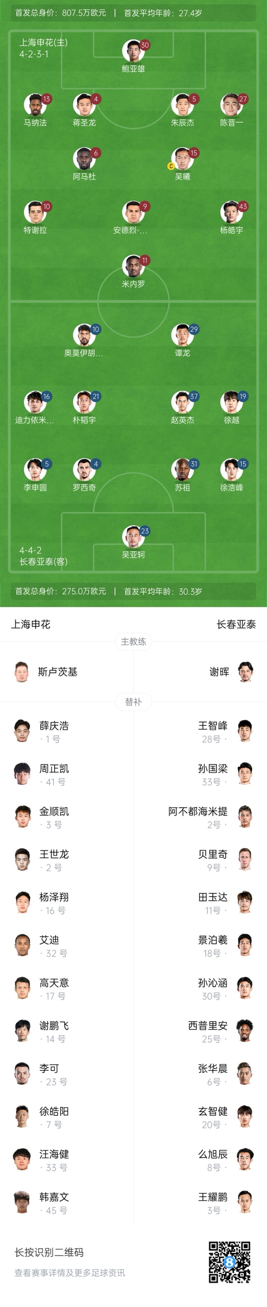  中超首輪|申花vs亞泰首發(fā):5外援PK3外援，楊皓宇先發(fā)，徐浩峰出戰(zhàn)