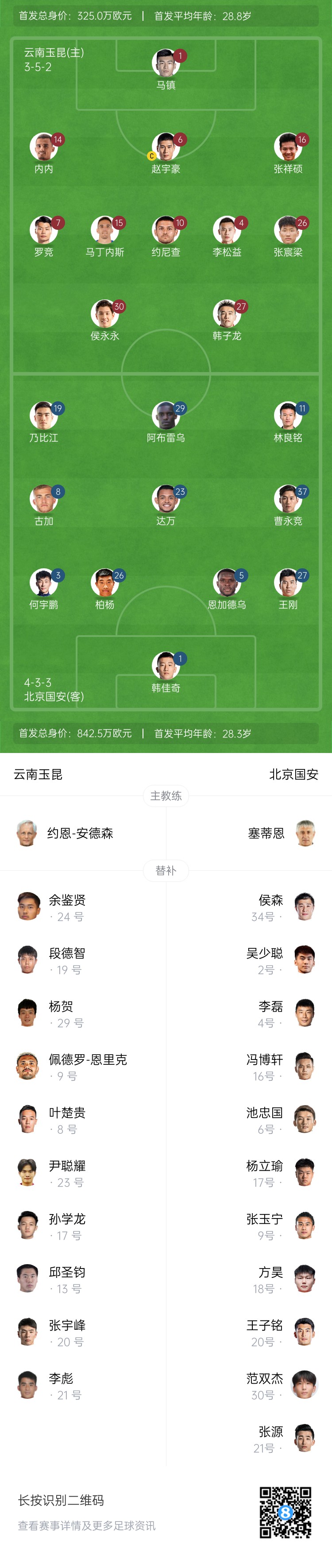  中超首輪|玉昆vs國安：塞鳥&奧斯卡缺席，侯永永首秀，張玉寧替補