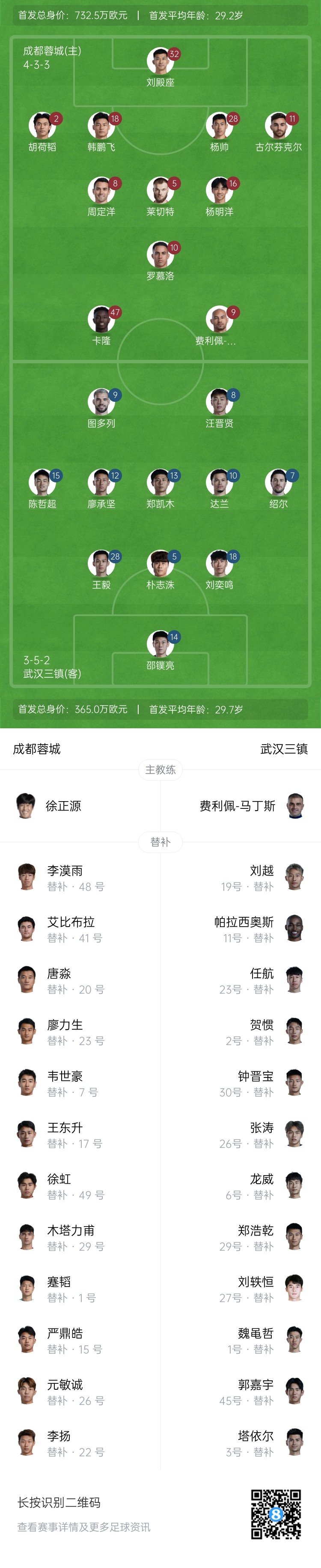  中超首輪|蓉城vs三鎮(zhèn)首發(fā)：5外援PK4外援！胡荷韜先發(fā)韋世豪替補