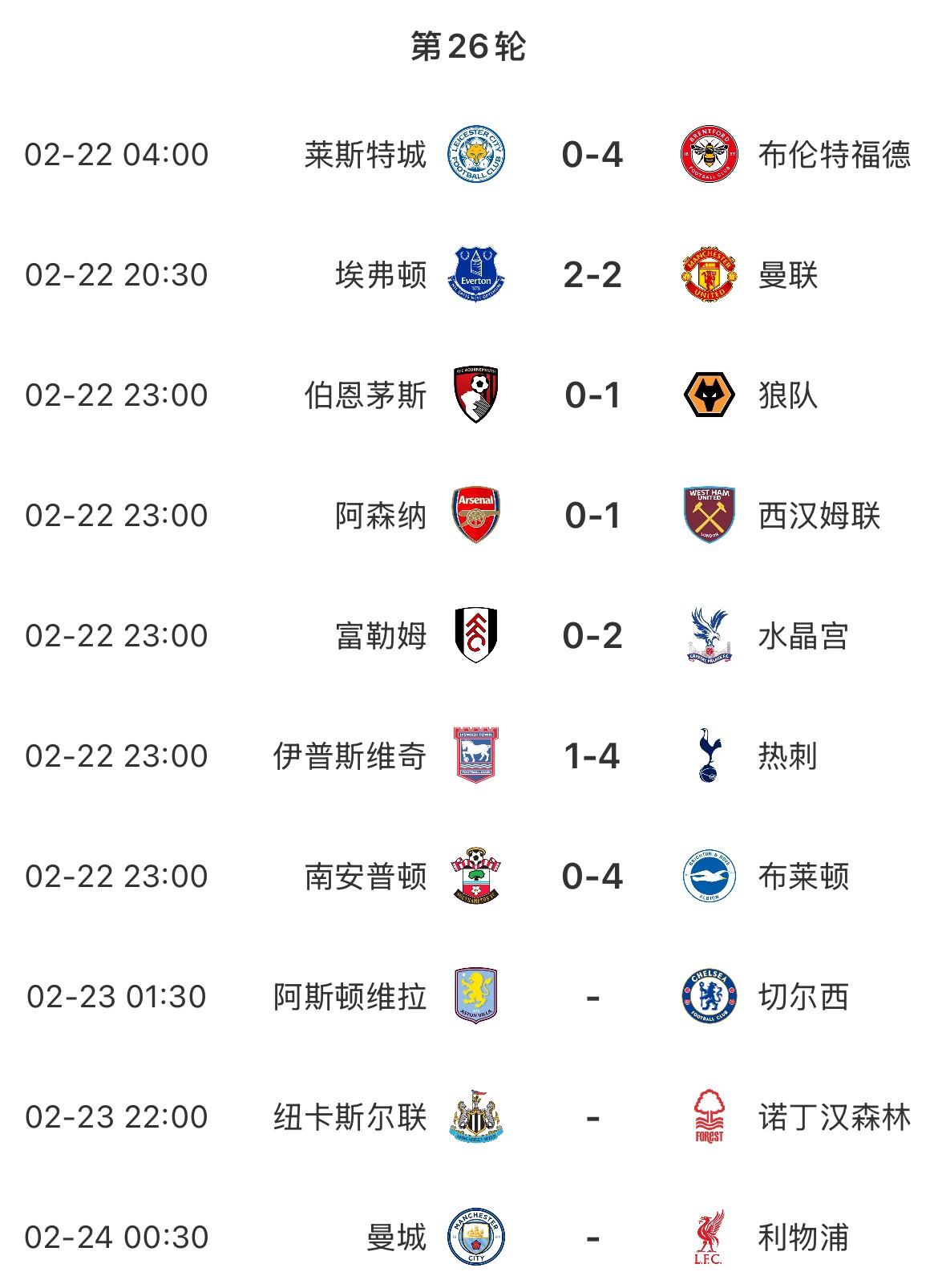 主場魔咒？本輪英超已結(jié)束7場&主場球隊(duì)1平6負(fù)，明天曼城vs利物浦