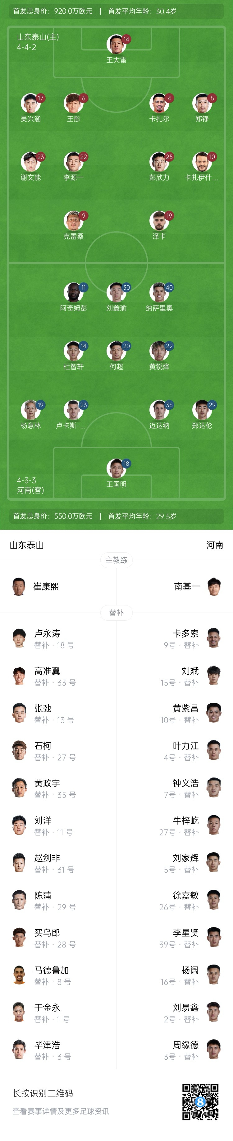  中超首輪|泰山vs河南首發(fā)：4外援PK4外援，克雷桑、謝文能先發(fā)