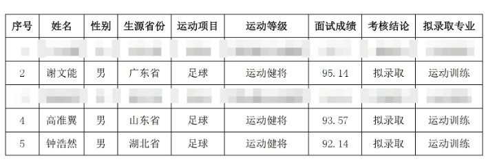  祝賀！謝文能、高準(zhǔn)翼、鐘浩然被華中科技大學(xué)保送錄取