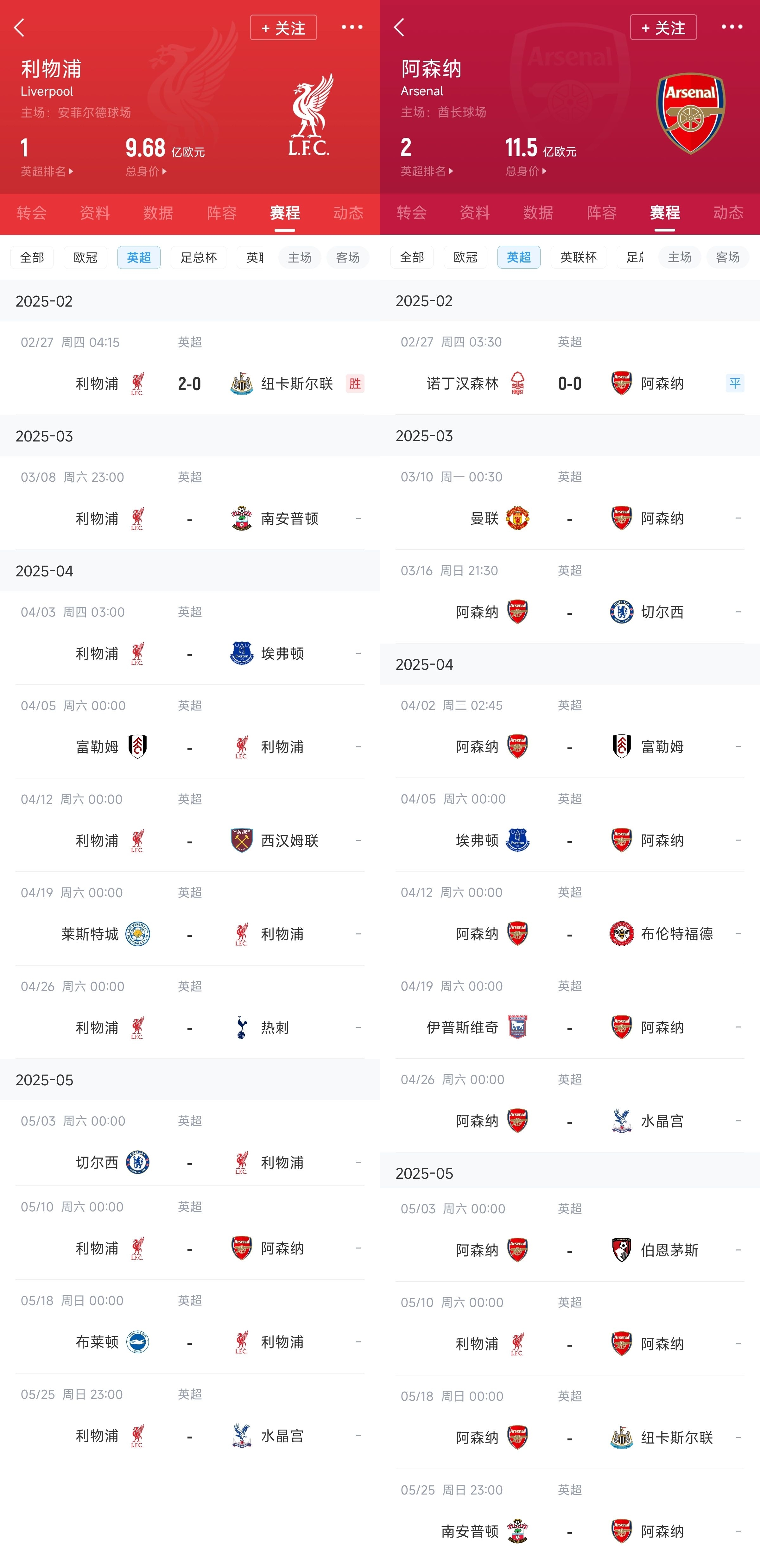  已差13分！紅軍槍手賽程：均有切爾西&槍手稍難，第36輪正面交鋒