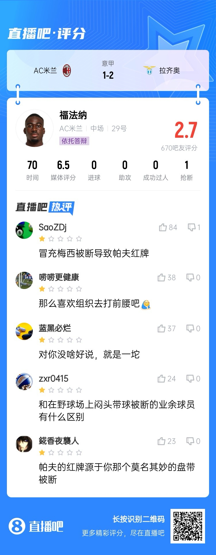  2.7分！福法納帶球往人堆里鉆，貢多齊斷球送直傳造帕夫紅牌