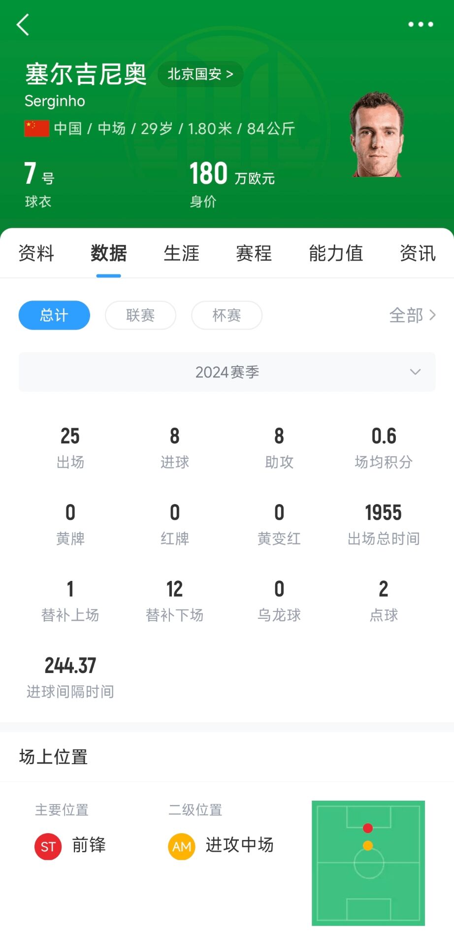  記者：塞鳥應(yīng)該是身份證護(hù)照都搞定了，蹲一個(gè)國家隊(duì)補(bǔ)招公告