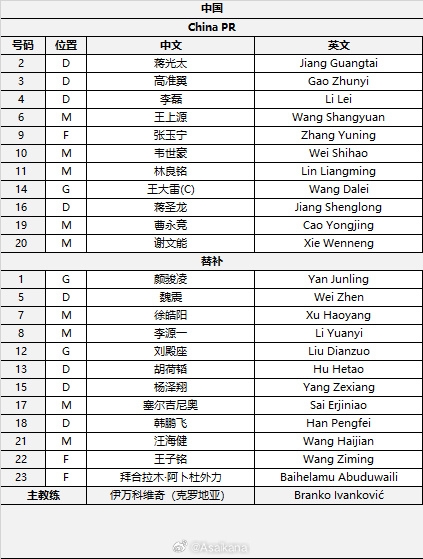  國足首發(fā)較上場變動：更改4人，蔣光太、李磊先發(fā)