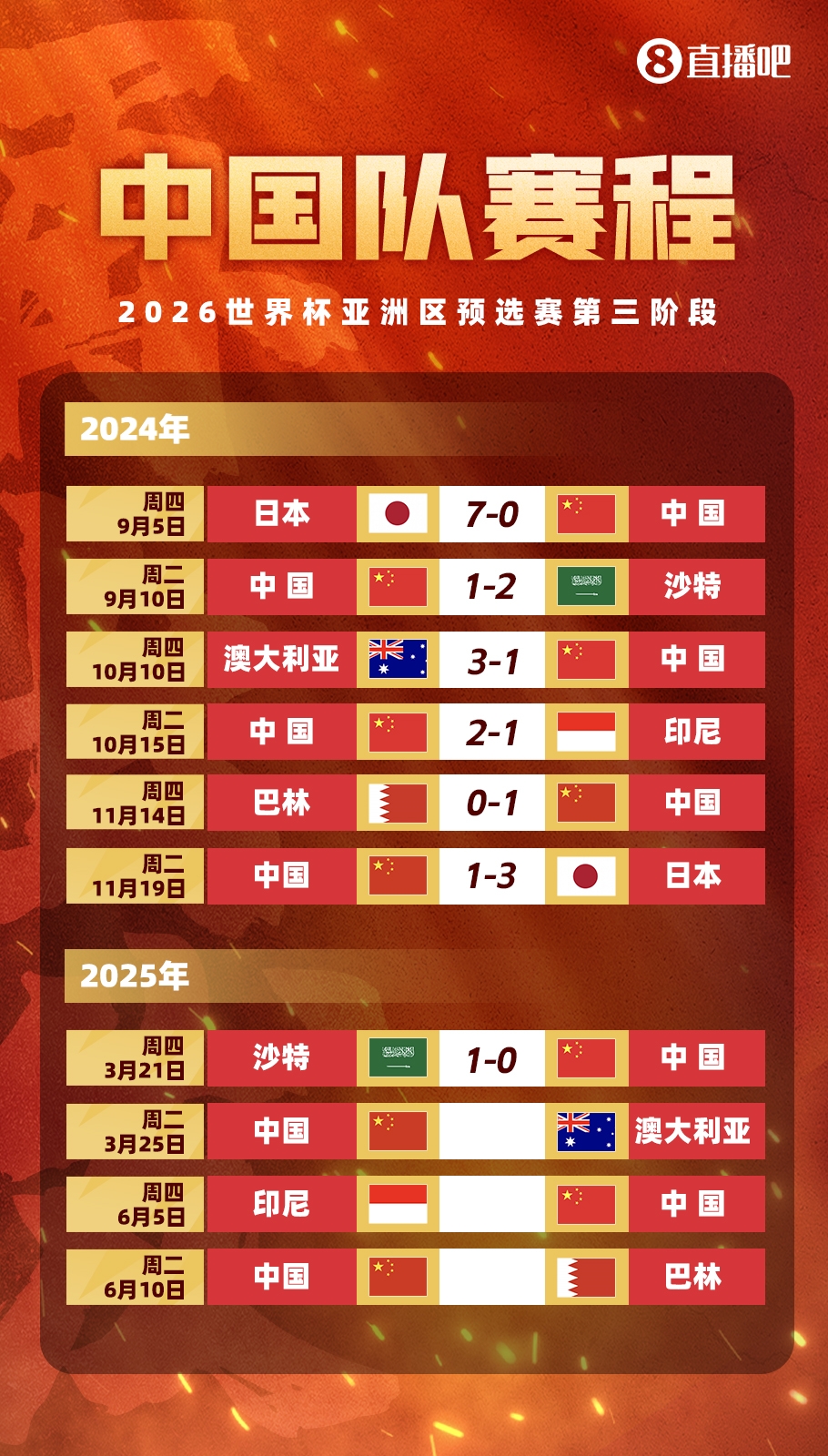  不敵沙特！國足剩余賽程：25日迎戰(zhàn)澳大利亞，6月對陣印尼巴林