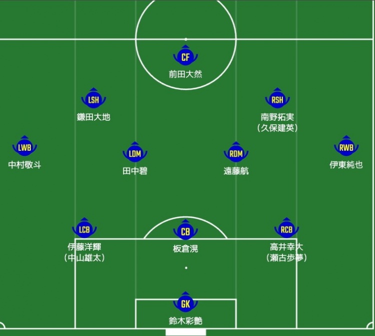  日媒預(yù)測(cè)日本隊(duì)首發(fā)：南野拓實(shí)、伊東純也領(lǐng)銜進(jìn)攻陣，三笘薰替補(bǔ)