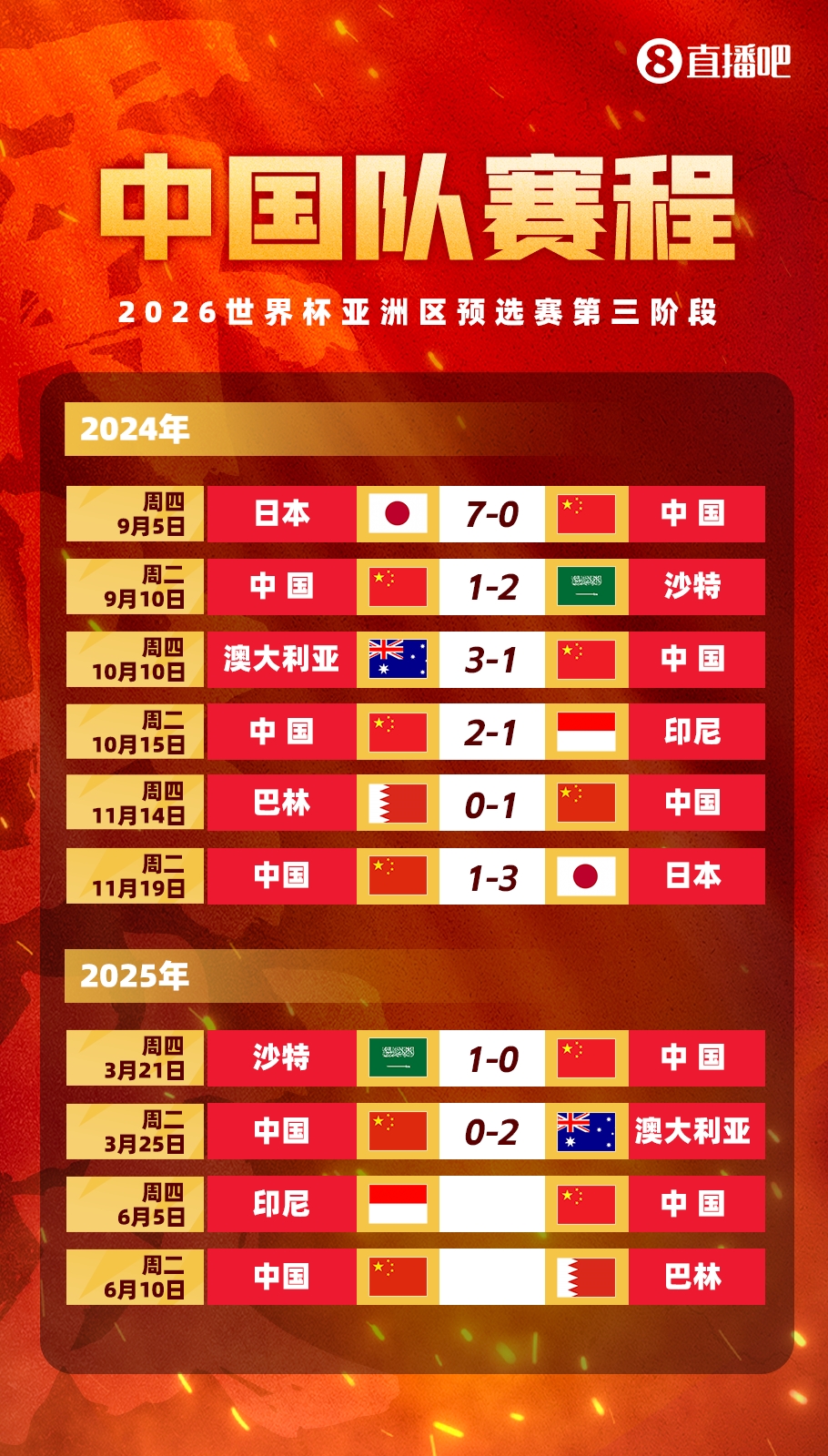  剩余賽程對比：國足連勝也不確保前四，印尼需戰(zhàn)日本，巴林戰(zhàn)沙特