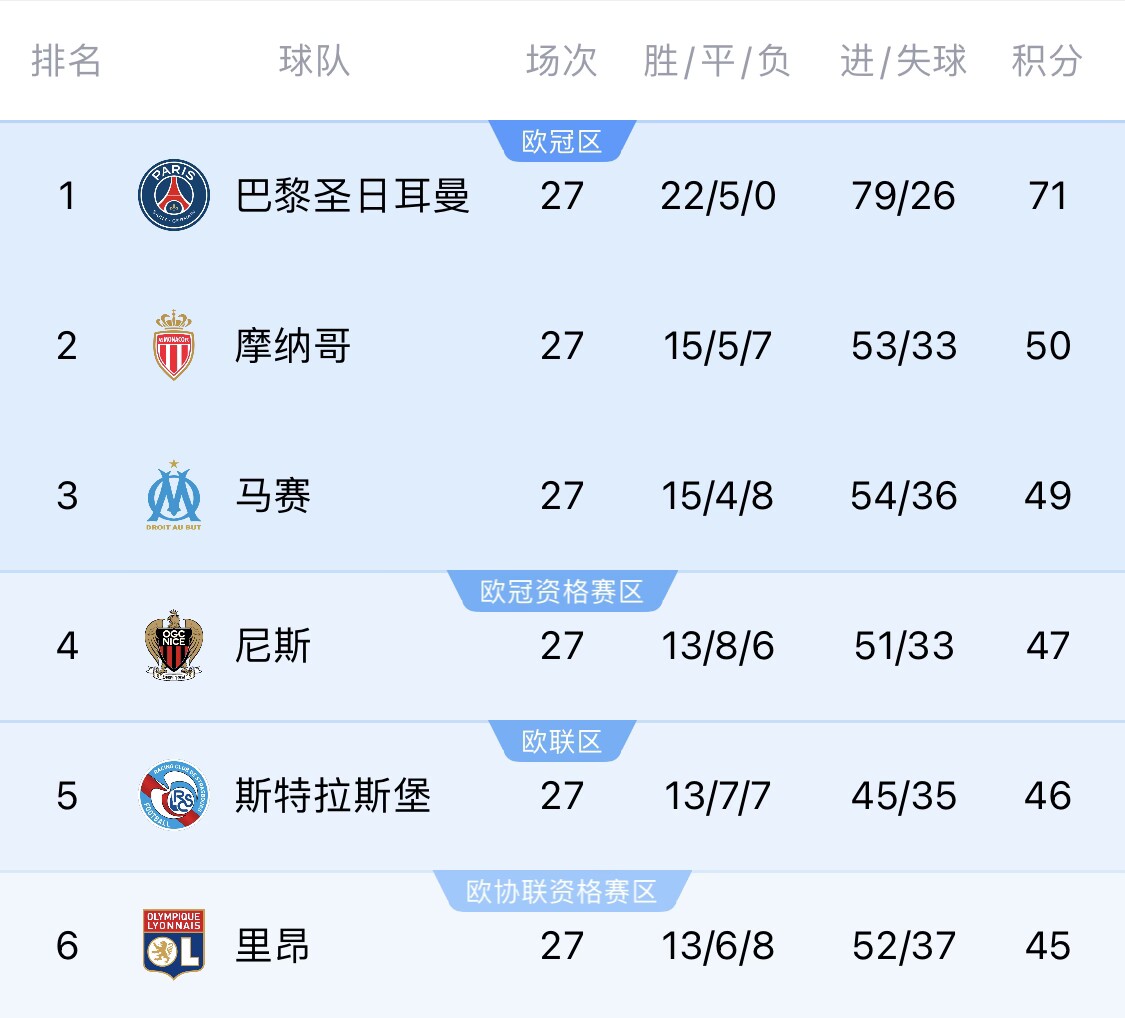  若切爾西＆斯特拉斯堡參加同一歐戰(zhàn)？隊(duì)報(bào)：至少三人需退出管理層